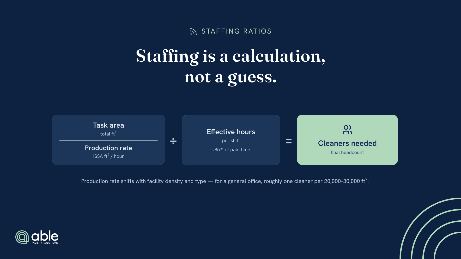 Staffing is a calculation, not a guess.