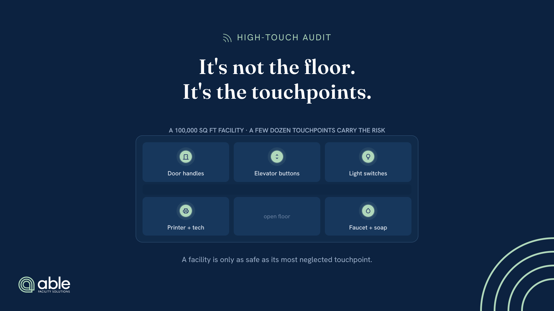 A large-facility floor plan with mint hotspots marking the high-touch points that carry the real risk: door handles, elevator buttons, light switches, printer and appliance controls, faucet and soap levers.